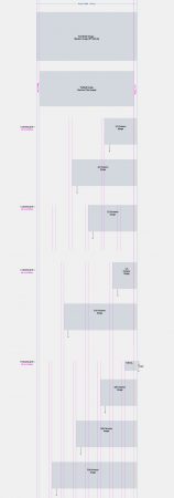 Email Template Sizing